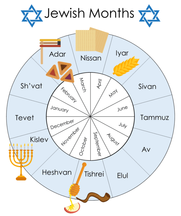 Jewish Months